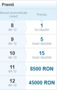 Sportingbet predictorul premii