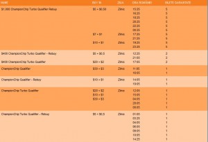 Sportingbet championChip calificari