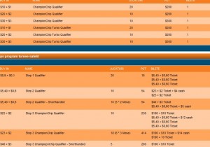 Sportingbet championChip calificari sit
