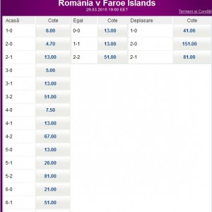 romania faeroe cote