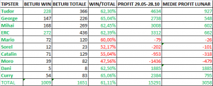 statistica 29.07-28.10