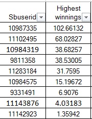 Clasament concurs Superpont Sportingbet pariori
