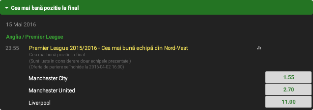 Ponturi pariuri fotbal Premier League - Pariurile sfarsitului de sezon