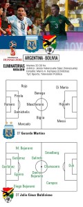 Ponturi pariuri fotbal Argentina vs Bolivia