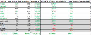 STATISTICA9LUNI