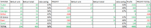 STATISTICAFEBRUARIE