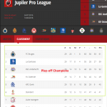 Ponturi pariuri fotbal: Waregem vs Mouscron și Louvain vs Bruges