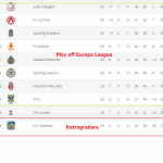 Ponturi pariuri fotbal: Waregem vs Mouscron și Louvain vs Bruges