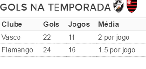 Pariuri fotbal Flamengo vs Vasco da Gama ponturi pentru derby
