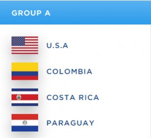 Copa America 2016 - Editia Centenarului