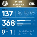 Ponturi pariuri fotbal - Inter Milano vs Bologna