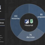 Ponturi pariuri fotbal - Millonarios vs Atletico Nacional