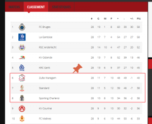 situatie Pro League inainte de etapa a 29-a