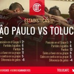 Ponturi pariuri fotbal - Sao Paulo vs Toluca