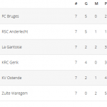 Ponturi fotbal Belgia Jupiler Pro League