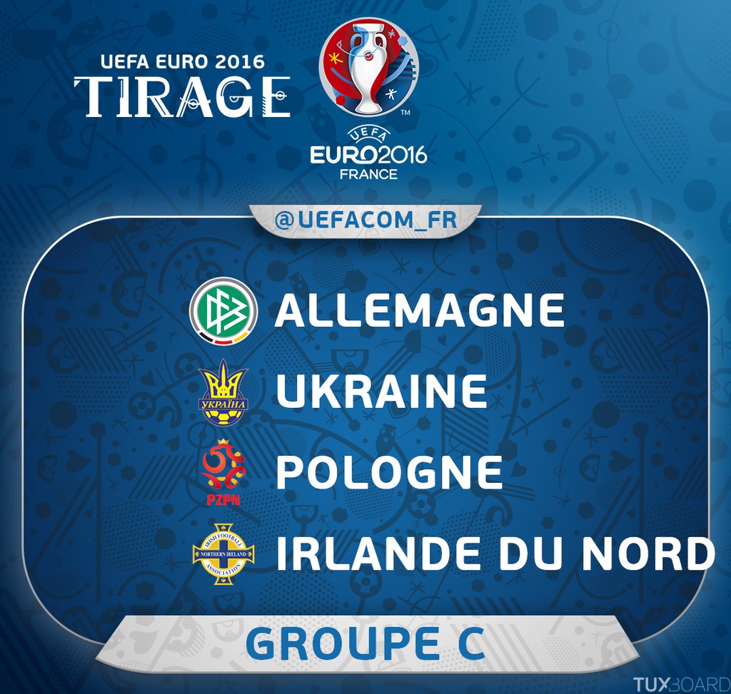 EURO 2016 Grupa Germaniei – Ucraina – Polonia – Irlanda de Nord