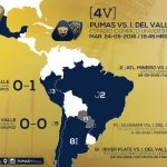Ponturi Copa Libertadores Independiente Del Valle vs Pumas UNAM