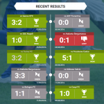 Ponturi fotbal Italia Roma vs Chievo
