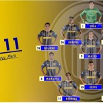 Ponturi pariuri fotbal - Rosario Central vs Gremio