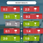 Ponturi fotbal Italia Sampdoria vs Genoa