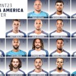 Ponturi fotbal Copa America Grupa Mortii