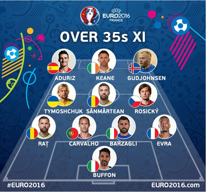EURO 2016 - Primul 11 al veteranilor