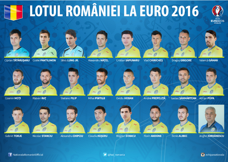 Ponturi EURO 2016 - Lotul Romaniei
