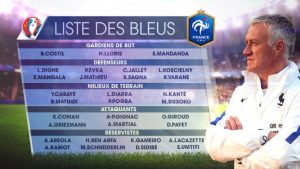 Ponturi fotbal EURO 2016 cotele Frantei la pariuri
