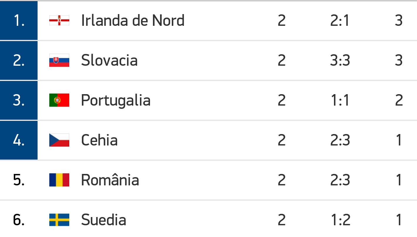 euro 2016 clasament locul 3
