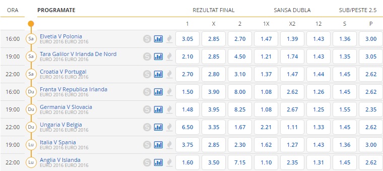Stanleybet cote optimi euro
