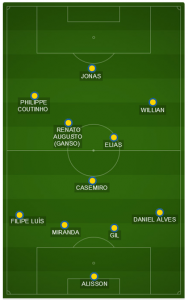 Ponturi fotbal Copa America Brazilia vs Ecuador