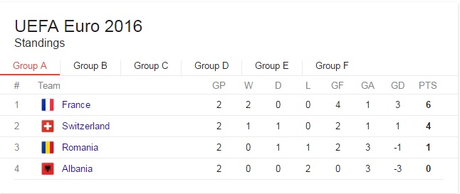 Romania-Albania victorie pentru calificare