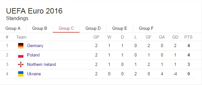 euro 2016 grupa c