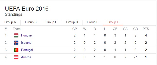 euro 2016 grupa f