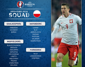 Ponturi fotbal EURO 2016 Polonia vs Irlanda de Nord