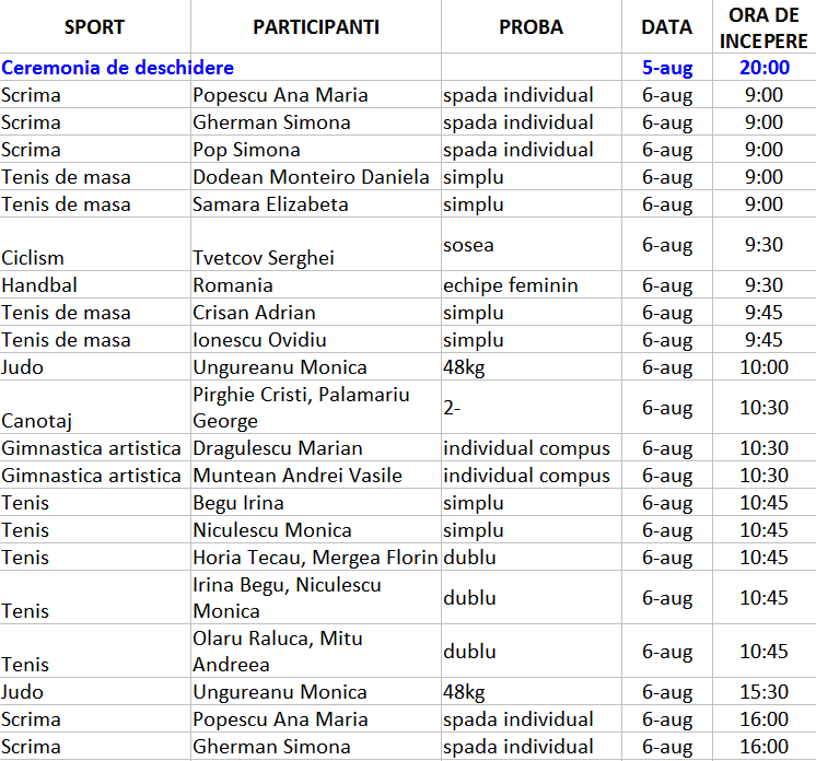 Primii sportivi romani debuteaza la Rio pe 06 August