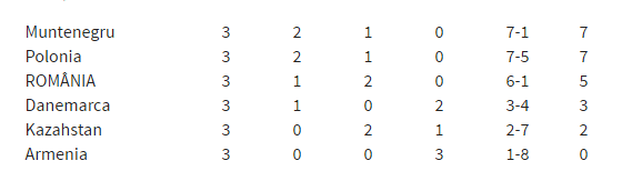 Romania promite un joc (Grozav) la meciul cu Polonia
