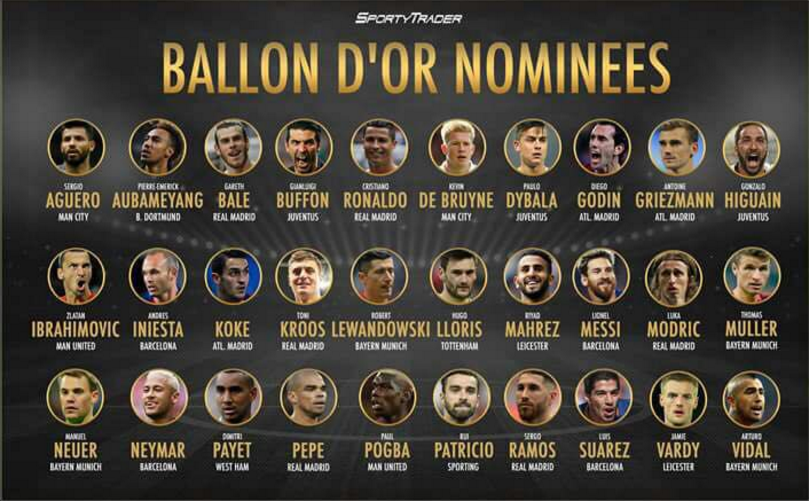 Absolut nicio surpriza pe lista nominalizatilor la Balonul de Aur