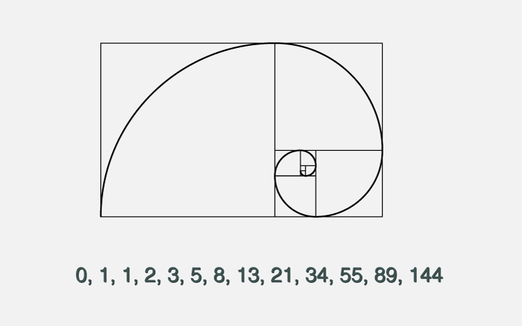 Strategii pariuri – Fibonacci