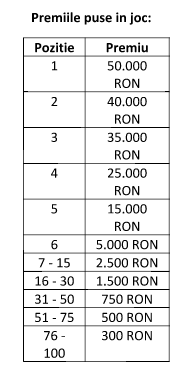 Participa la campionatul de pariere si castiga premiile de 250.000 RON!