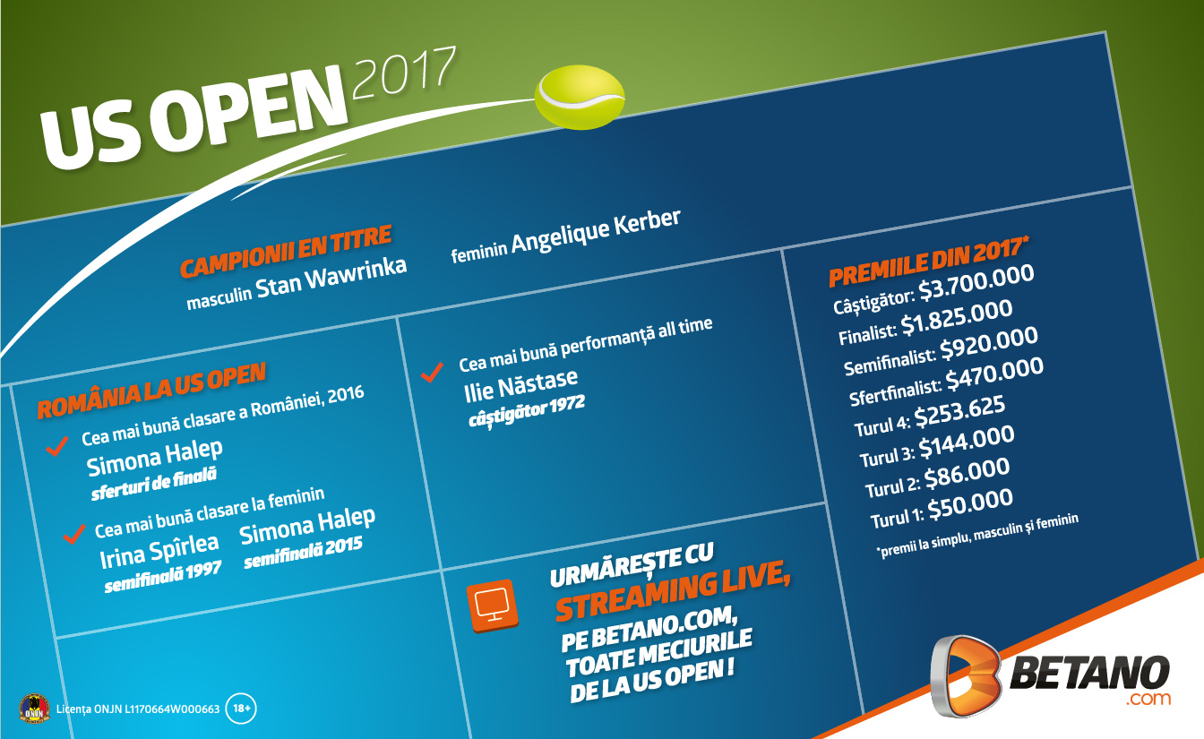 Specialiștii americani: „Simona Halep va câștiga la US Open daca …”
