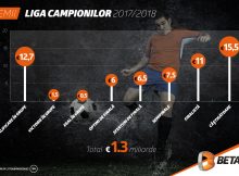 Începe Liga Campionilor! Vezi sumele puse la bătaie de UEFA!