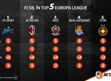 FCSB, în Top 5 Europa League (infografic)