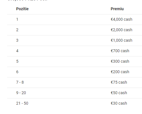 Campionatului de pariuri cu premii de 10.000 €