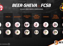 Infografic Betano: Hapoel Beer Sheva – FCSB
