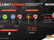 Reîncepe Liga 1 Betano: Cu cărțile pe masă despre meciurile 1 pauză/2 final (infografic)