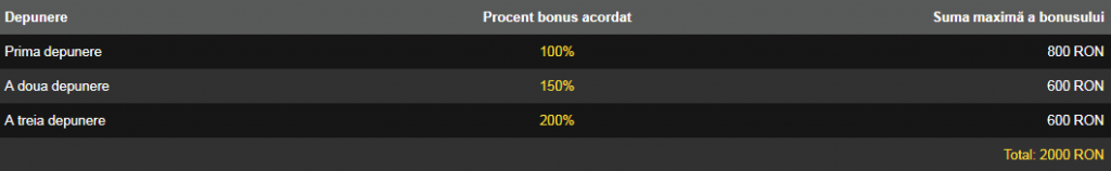 10 Free Spins plus 2000 RON la inscrierea in Casinoul Fortuna