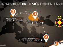 Cum se poate califica FCSB în primăvara europeană (calcule + infografic)