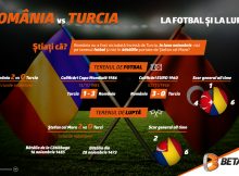 România - Turcia, pe terenul de fotbal și pe câmpul de luptă