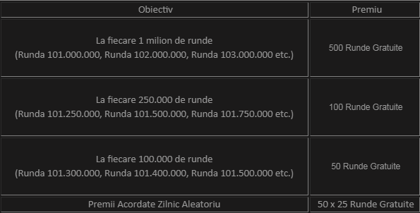 Castiga runde gratuite la slotul Starburst in fiecare zi